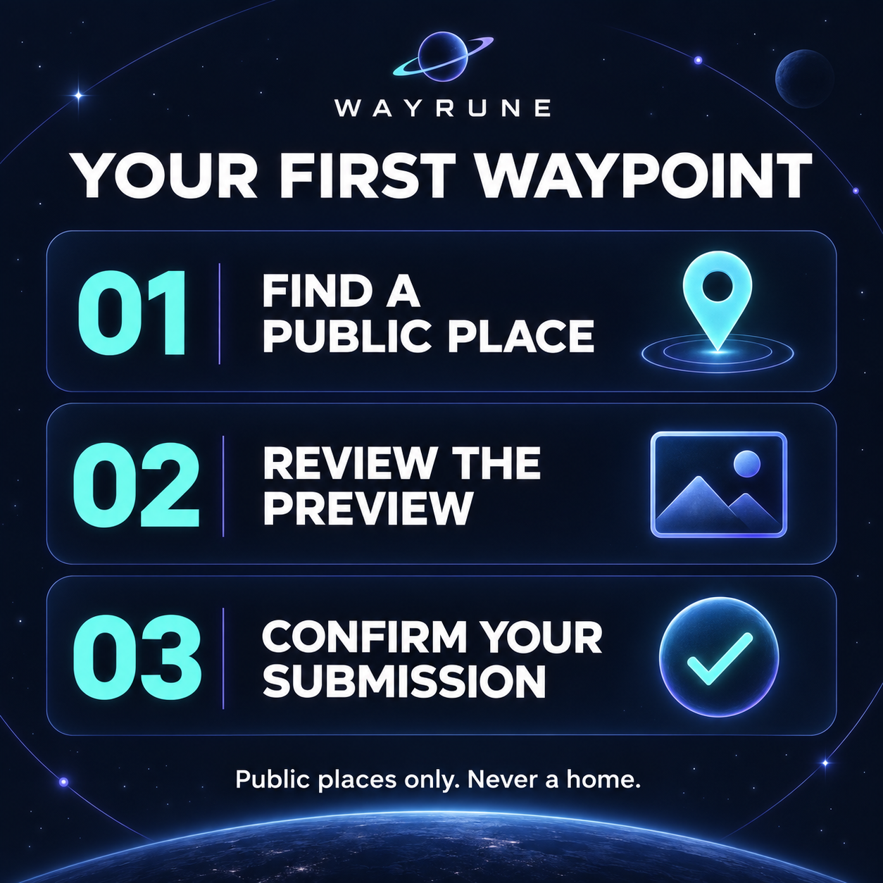 WAYRUNE guide: find a public place, review the preview, confirm your submission